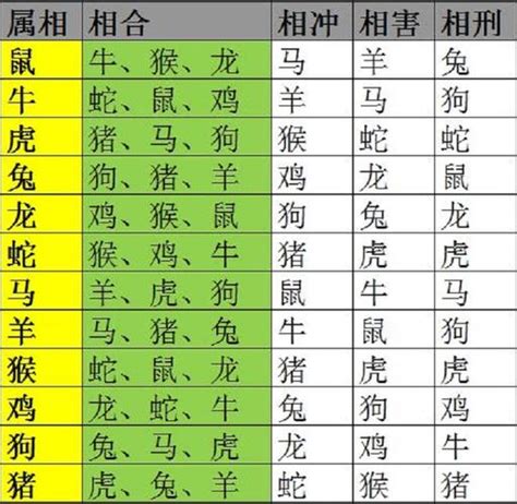 生肖配对六合|生肖配对（根据十二属相之间相合、相冲、相克、相害、相生、相。